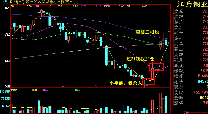 解股0923-五根金线消灭牛股(5-授人一图-股天下 证券_股票_论坛_星