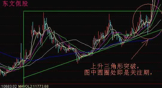 股票突破形态图_有龙则灵