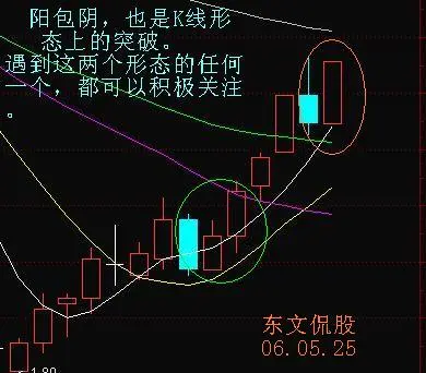 股票突破形态图