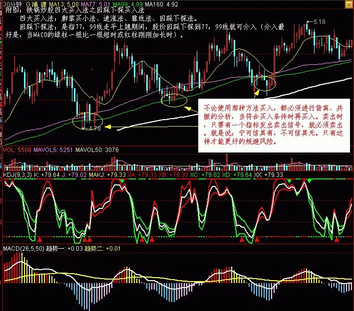 铁锅炒股战法 短线90%成功率的好方法